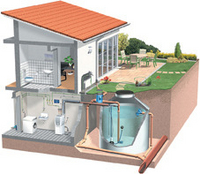 Rainwater Harvesting