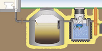 Waste Water Treatment units