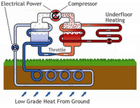 Ground Source Energy